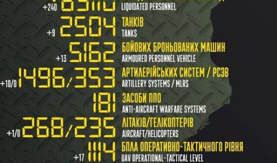 Загальні бойові втрати противника з 24.02 по 11.10