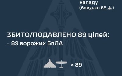 У ніч на 22 листопада ворог атакував Україну одним Іскандером-М та 104-ма ударними БпЛА типу Shahed
