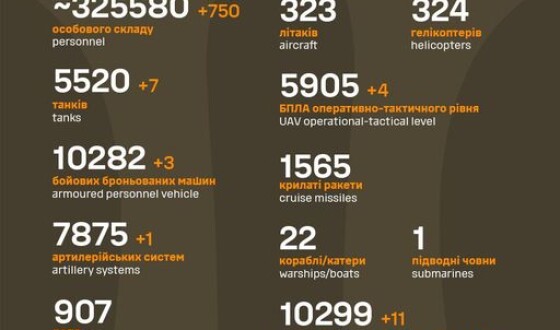 Загальні бойові втрати противника з 24.02.22 по 27.11.23
