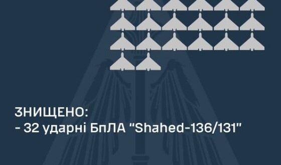 Командування Повітряних Сил: знищено 32 ударні БПЛА з 46