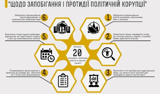 Прийняття законопроекту про державне фінансування політичних партій під загрозою зриву