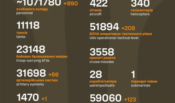Загальні бойові втрати противника з 24.02.22 по 19.08.25