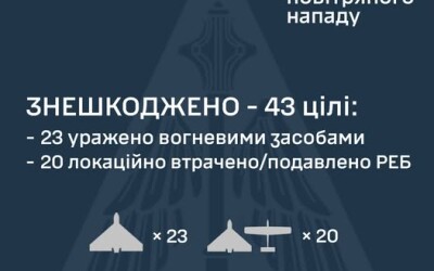 У ніч на 14 червня ворог атакував Україну 58-ма ударними БпЛА типу Shahed