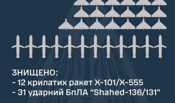Звіт ППО про нічну повітряну атаку на Україну 26 травня 2024 р.