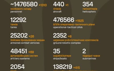 Загальні бойові втрати противника з 24.02.22 по 23.08.26