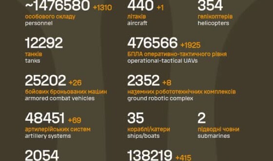 Загальні бойові втрати противника з 24.02.22 по 23.08.26