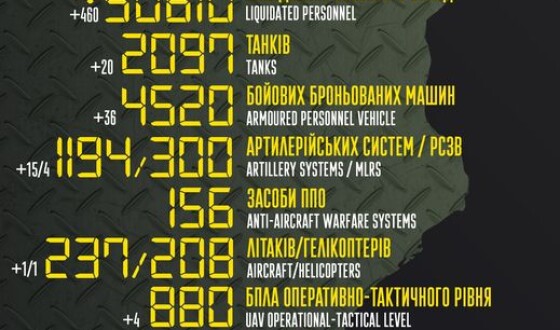 Загальні бойові втрати противника з 24.02 по 07.09