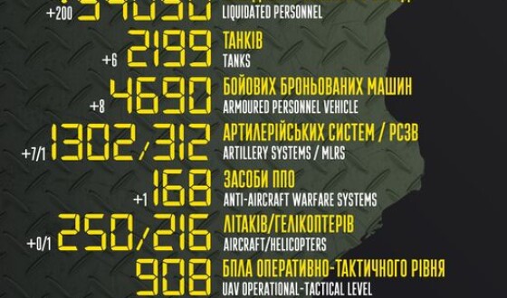 Загальні бойові втрати противника з 24.02 по 16.09