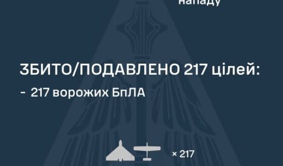 У ніч на 29 травня ворог атакував Україну балістичною ракетою Іскандер-М/С-400, а також 232 ударними БпЛА типу Shahed