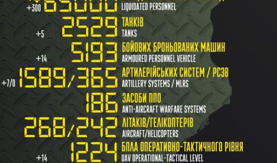 Загальні бойові втрати противника з 24.02 по 16.10