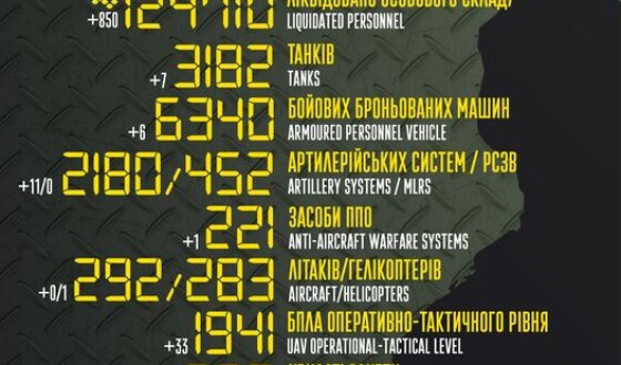 Загальні бойові втрати противника з 24.02.22 по 27.01.23