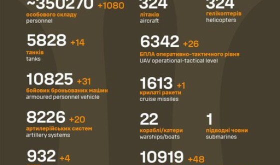 Загальні бойові втрати противника з 24.02.22 по 21.12.23
