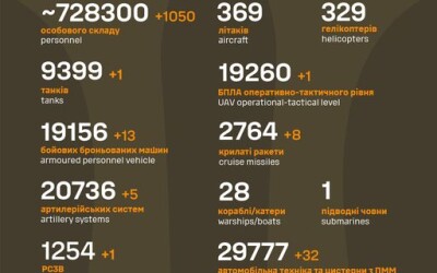 Загальні бойові втрати противника з 24.02.22 по 22.11.24