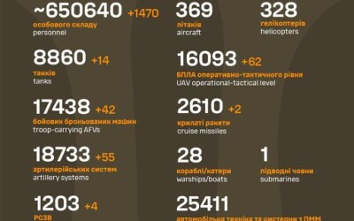 Загальні бойові втрати противника з 24.02.22 по 28.09.24