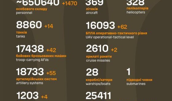 Загальні бойові втрати противника з 24.02.22 по 28.09.24