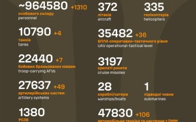 Загальні бойові втрати противника з 24.02.22 по 10.05.25