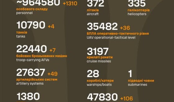 Загальні бойові втрати противника з 24.02.22 по 10.05.25