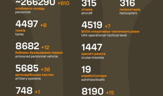 Загальні бойові втрати противника з 24.02.22 по 06.09.23