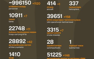 Загальні бойові втрати противника з 24.02.22 по 08.06.25