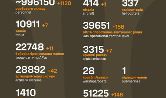 Загальні бойові втрати противника з 24.02.22 по 08.06.25