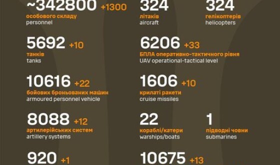 Загальні бойові втрати противника з 24.02.22 по 14.12.23