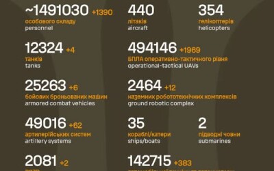 Загальні бойові втрати противника з 24.02.22 по 02.09.26