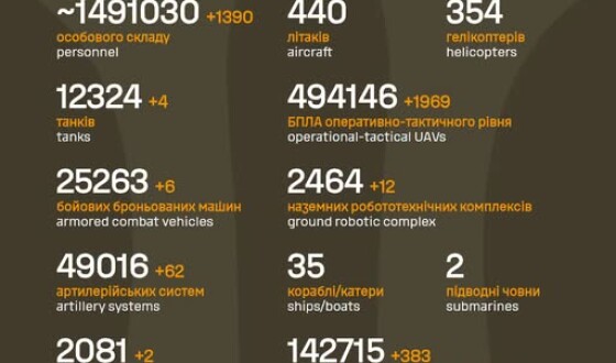 Загальні бойові втрати противника з 24.02.22 по 02.09.26