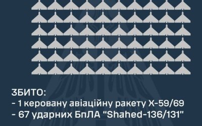 У ніч на 30 вересня ППО збила 67 ударних БПЛА та одну керовану авіаційну ракету