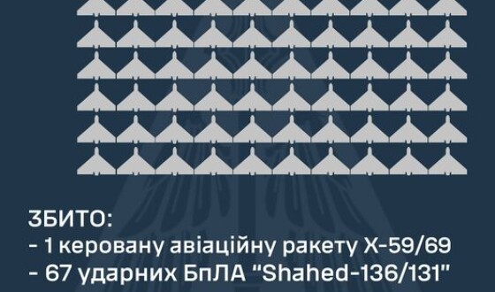 У ніч на 30 вересня ППО збила 67 ударних БПЛА та одну керовану авіаційну ракету