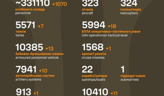 Загальні бойові втрати противника з 24.02.22 по 02.12.23  &#8211; 1070 окупантів за добу