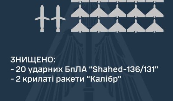 Зведення Командування Повітряних Сил про нічну ракетну атаку на Україну 13 липня