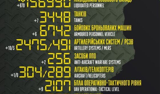 Загальні бойові втрати противника з 24.02.22 по 10.03.23