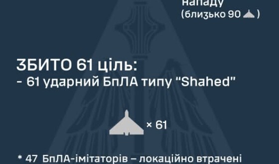 У ніч на 14 липня ворог атакував Україну 4-ма зенітними керованими ракетами С-300/400 та 136-ма ударними БпЛА типу Shahed