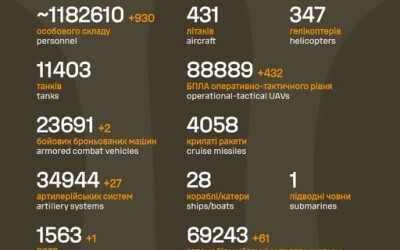 Загальні бойові втрати противника з 24.02.22 по 09.12.25