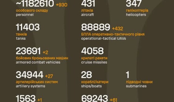 Загальні бойові втрати противника з 24.02.22 по 09.12.25