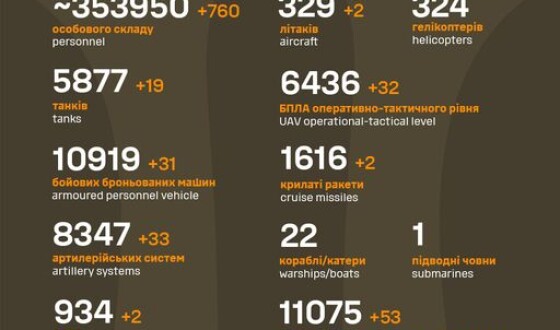 Загальні бойові втрати противника з 24.02.22 по 25.12.23