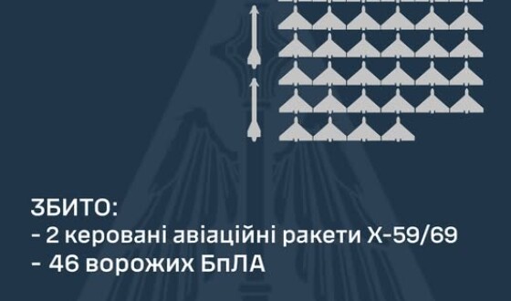 У ніч на 25 січня ворог атакував Україну двома керованими авіаційними ракет Х-59/69 та 61-м ударним БпЛА типу «Shahed»