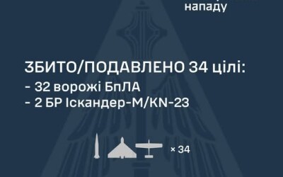 У ніч на 13 серпня ворог атакував Україну 49-ма ударними БпЛА типу Shahed а також 2-ма балістичними ракетами Іскандер-М/KN-23