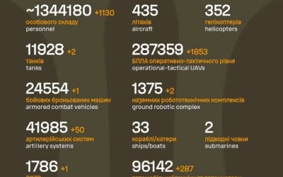 Загальні бойові втрати противника з 24.02.22 по 13.05.26