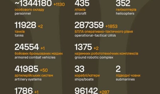 Загальні бойові втрати противника з 24.02.22 по 13.05.26