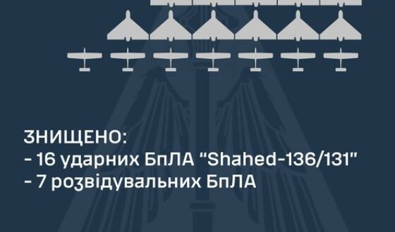 Зведення Командування Повітряних Сил про нічний повітряний наліт на Україну 14 липня