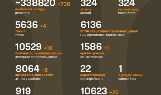 Загальні бойові втрати противника з 24.02.22 по 10.12.23