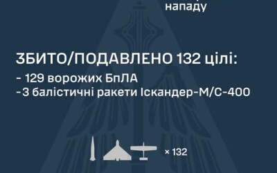 Вночі збито 3 Іскандери і 129 БПЛА