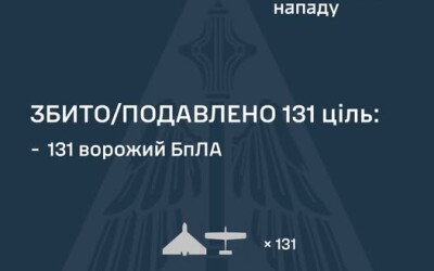 У ніч на 20 травня ворог атакував Україну балістичною ракетою Іскандер-М, 154 ударними БпЛА типу Shahed