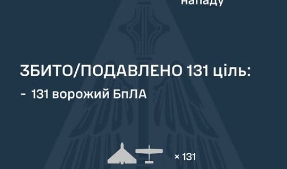 У ніч на 20 травня ворог атакував Україну балістичною ракетою Іскандер-М, 154 ударними БпЛА типу Shahed