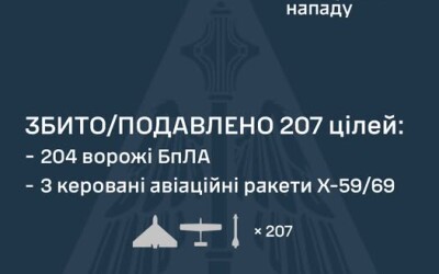 У ніч на 22 липня ворог атакував Україну 1 балістичною ракетою Іскандер-М, 3 керованими авіаційними ракетами Х-59/69 та 216 ударними БпЛА типу Shahed