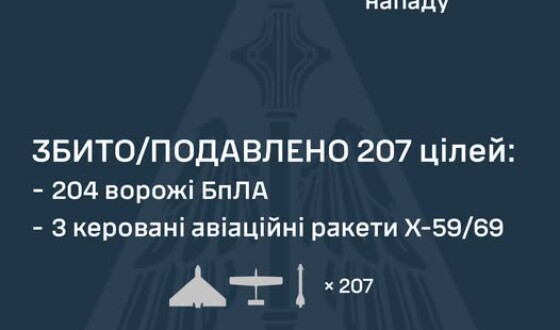 У ніч на 22 липня ворог атакував Україну 1 балістичною ракетою Іскандер-М, 3 керованими авіаційними ракетами Х-59/69 та 216 ударними БпЛА типу Shahed
