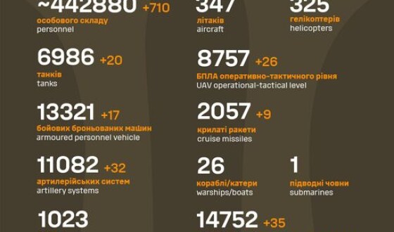 Загальні бойові втрати противника з 24.02.22 по 01.04.24