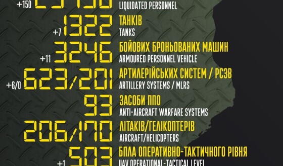 Загальні бойові втрати противника з 24.02 по 27.05