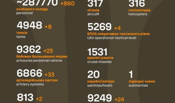Загальні бойові втрати противника з 24.02.22 по 15.10.23